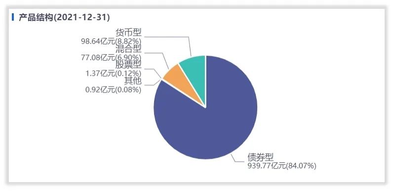 发行失败延长募集，中加基金的“固收+”卖不动了？