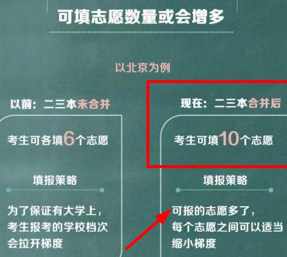高考迎来“大地震”，考生填报志愿难度恐上升，2022高考生需注意