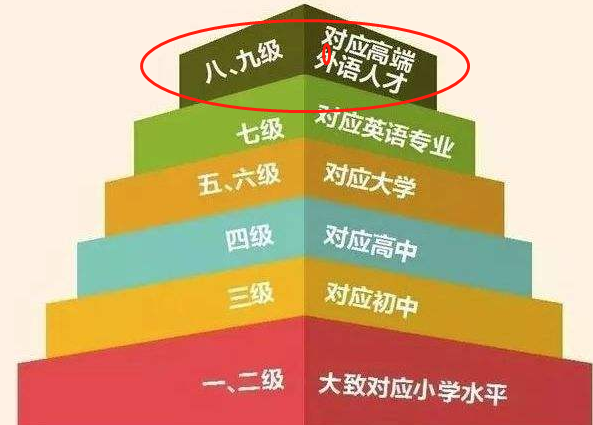 华为集团招聘信息（国民企业）