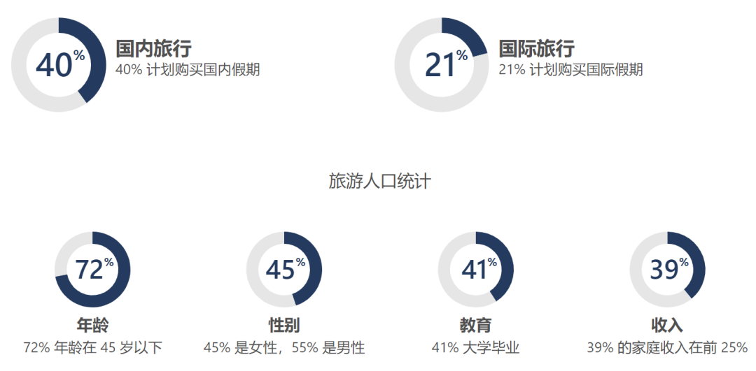 携手Bing推广，触达在线购买受众