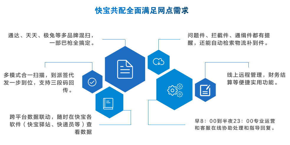 快递共配前景如何？快递共配系统哪个好？