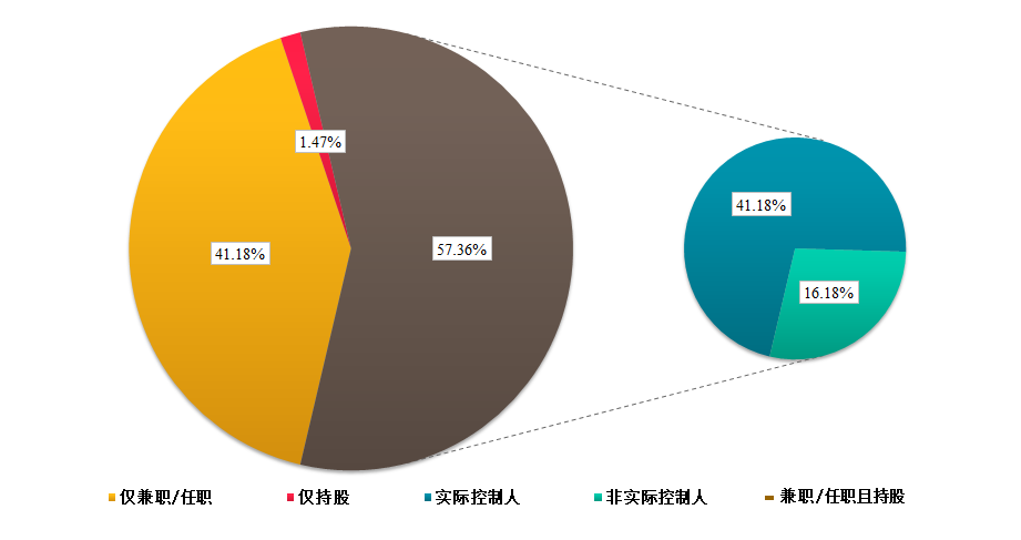 高校、科研院所相关人员投资、兼职（上）：规则篇