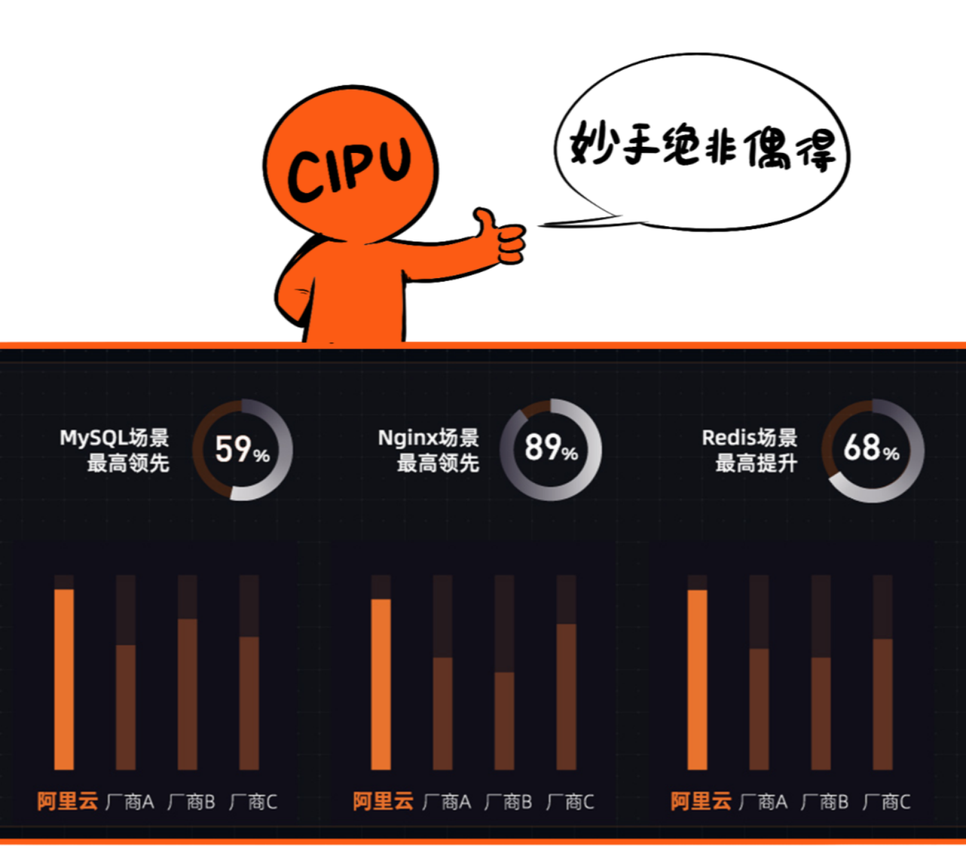 云计算的本手、俗手和妙手