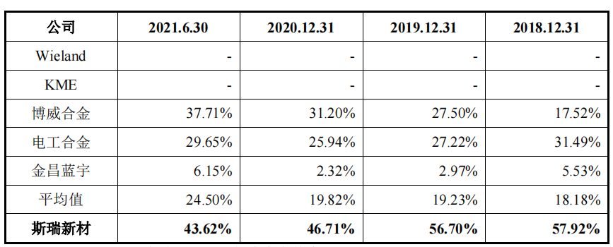 科创属性不足的斯瑞新材今日申购，客户供应商重叠