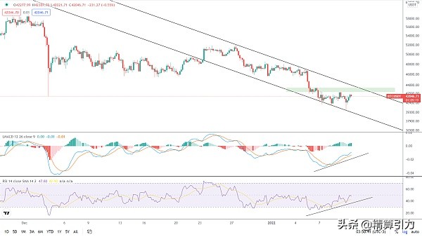 BTC插针后的可能走向