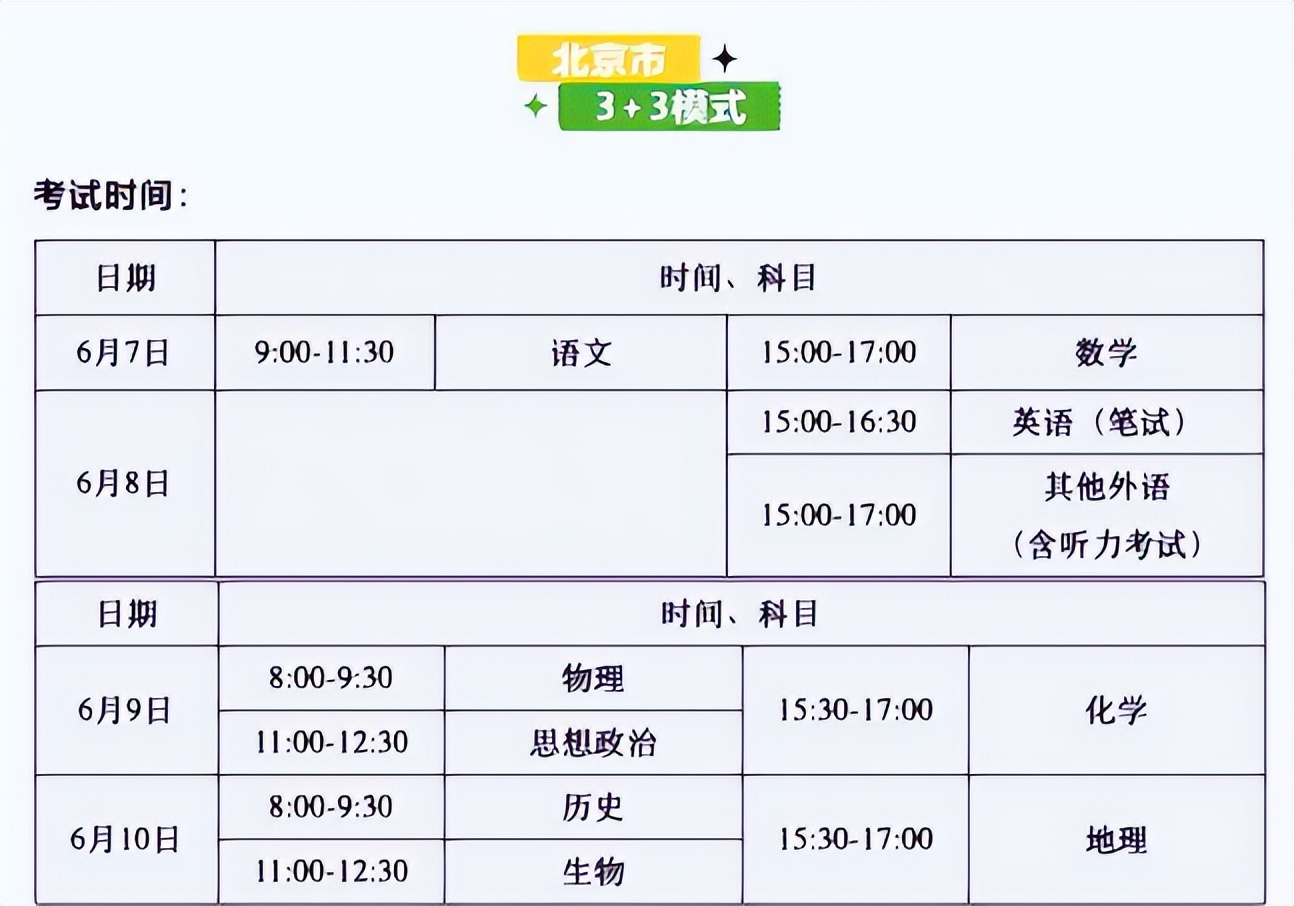 2022年高考时间有变动，部分地区考试时间延后一些，学生要早知道