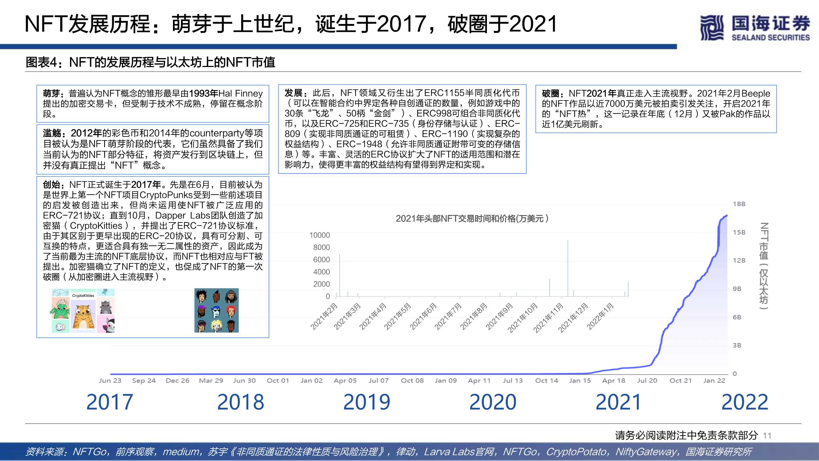 NFT的本质思考及破圈之路（元宇宙系列）