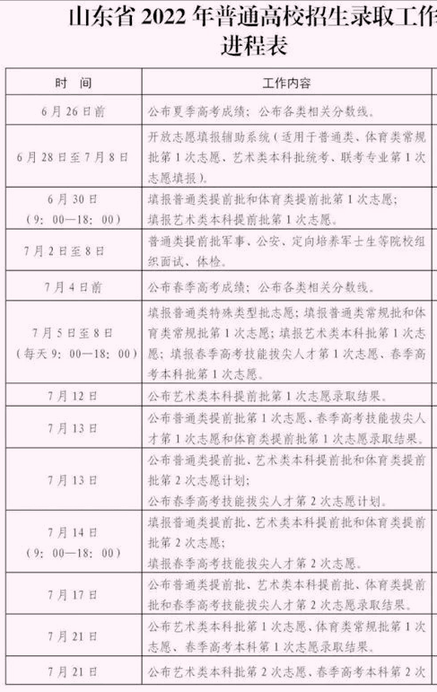 2022年高考录取结果什么时间可以查询？14个省市公布具体时间