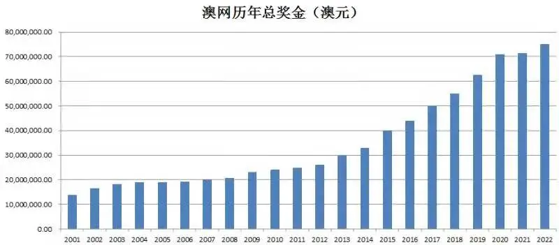 澳网赛制(科普丨​澳网的赛制、赛程、奖金和积分那些事)