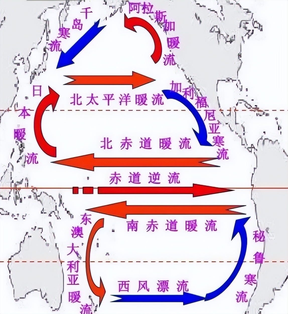 如果将太平洋的水全部抽干，会发生什么？对人类又会产生什么影响