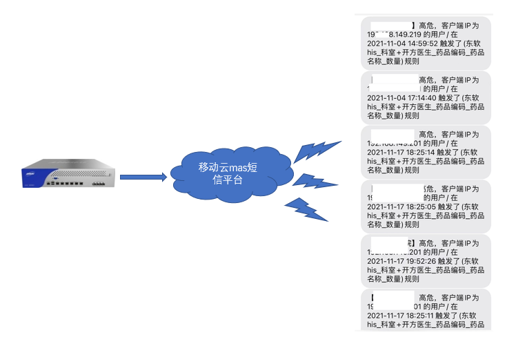 如何避免成为医院统方信息泄露的背锅“大冤种”？