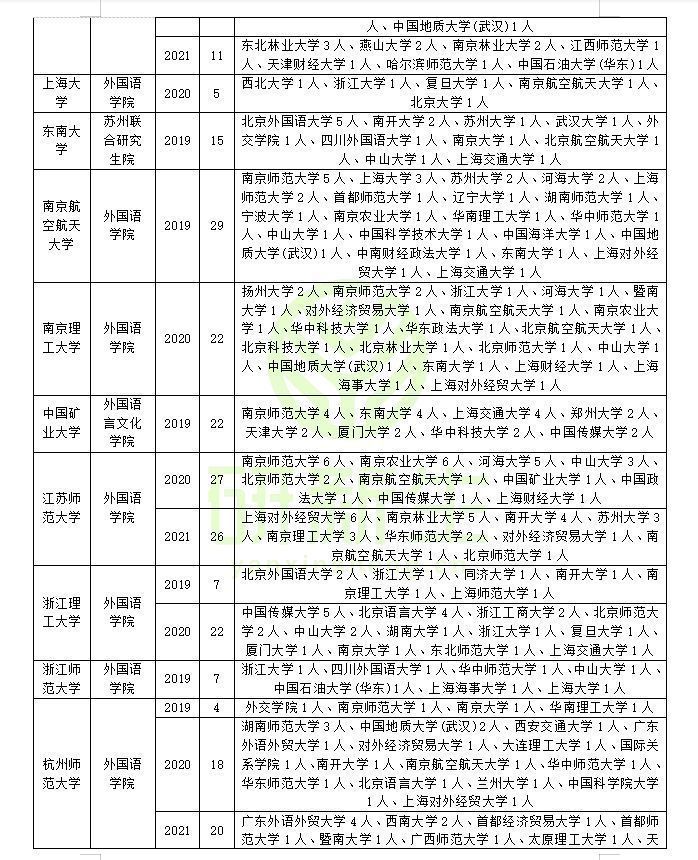 英语笔译专业调剂成功上岸方法：可调剂专业和可调剂院校汇总