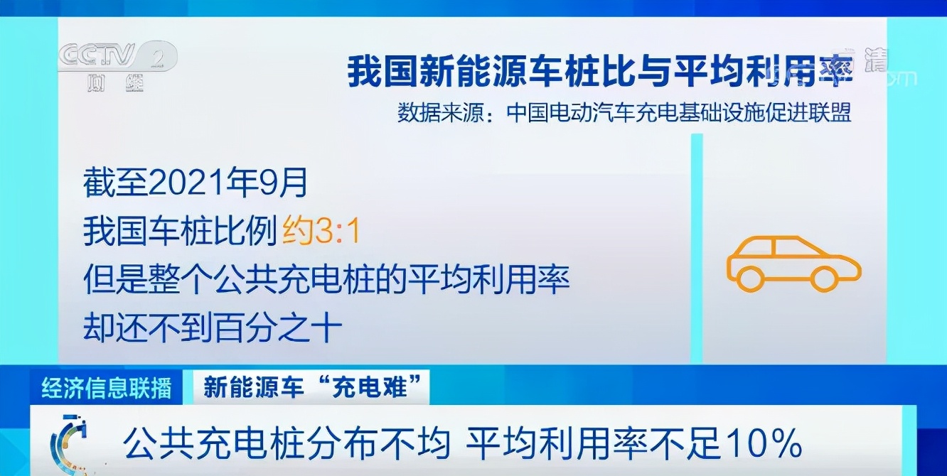 充电和换电哪个好？汽车电池如何延长寿命？