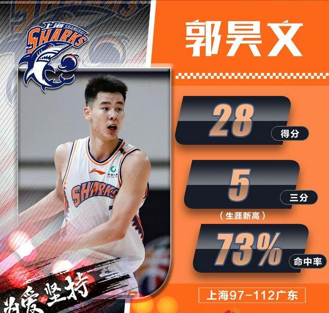 cba哪个队的中锋最多(2022年CBA“球权”前十位，郭艾伦第一，丁彦雨航第十)