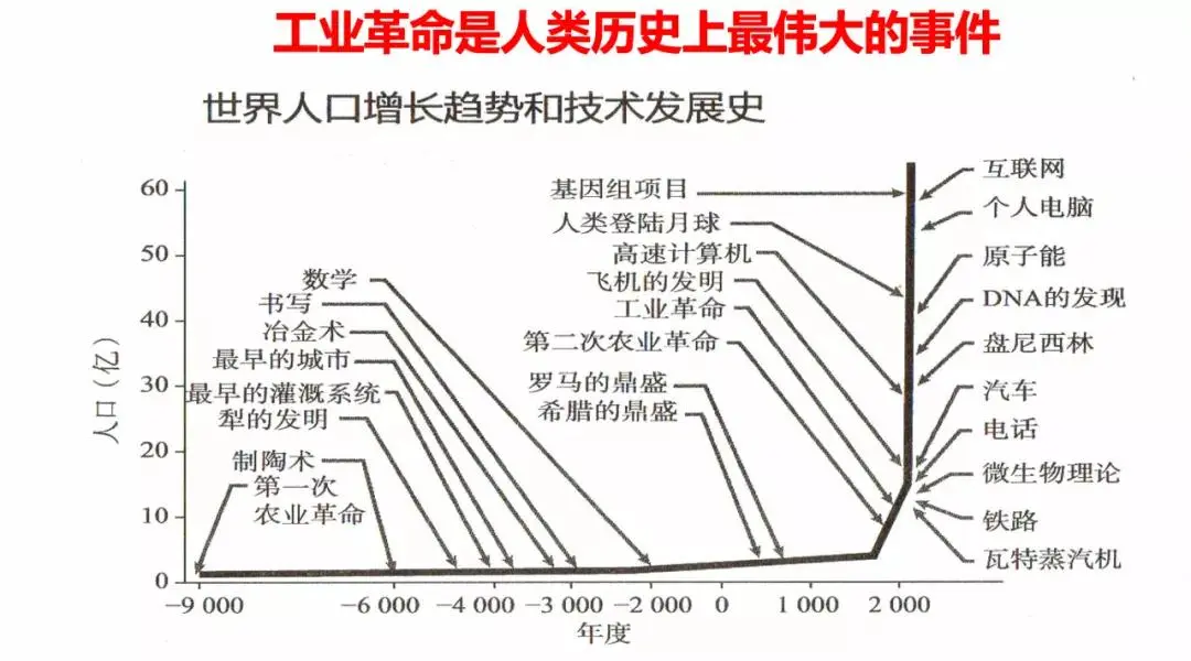 第四次工业革命浪潮来袭，数字经济成为战略新高地