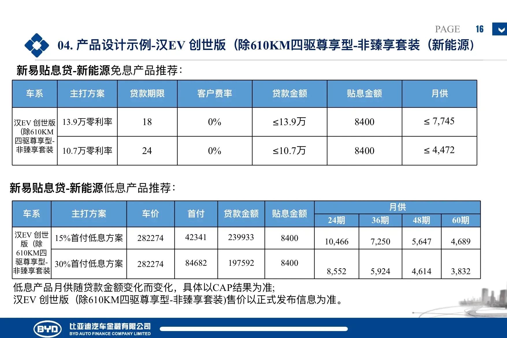 比亚迪汉全系贷款政策，汉dmi，dmp，汉EV创世版千山翠今天上市了