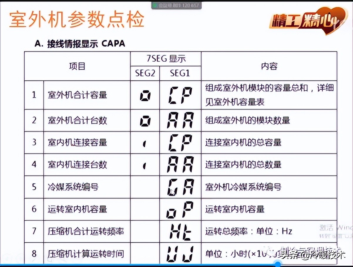 暖通空调实战技术维修手册（收藏）