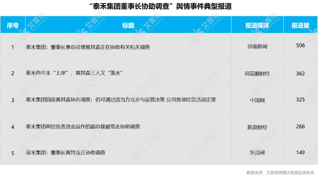 行业月报｜2022年03月中国房地产舆情监测数据盘点