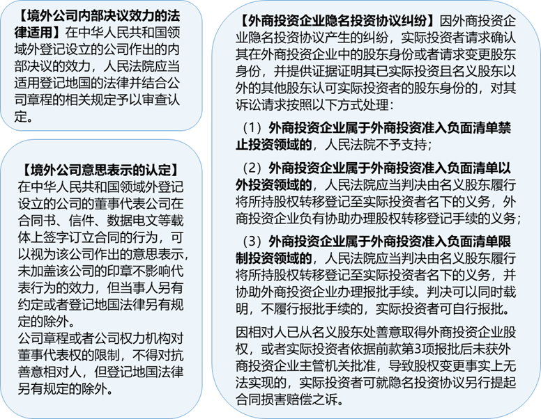 2021年度公司类纠纷司法实践回顾与总结