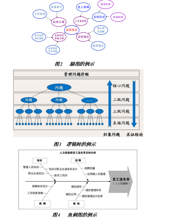 七年代写老司机经验分享：本科、硕士毕业论文企业咨询报告型论文