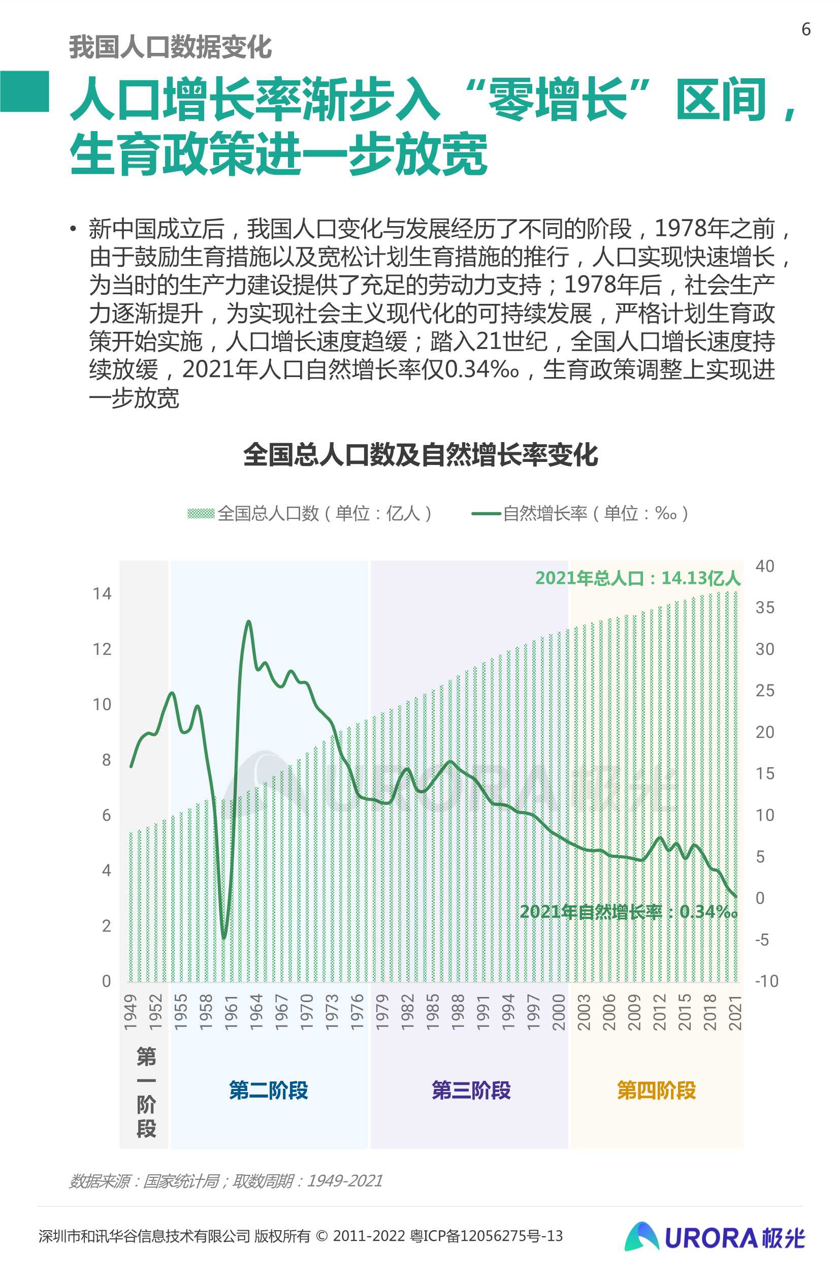 三孩时代下的育儿攻略：2022当代生育人群研究报告（极光大数据）