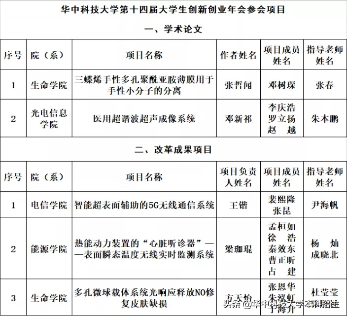 2022年，第一份“最强offer”诞生，来自华中科技大学！