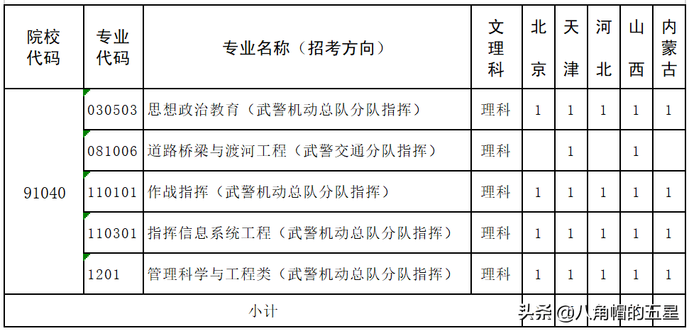 高考报考军校——武警警官学院
