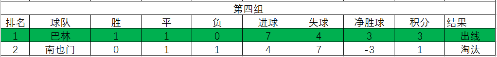 1986伊拉克世界杯之旅(1986年世界杯亚洲区预选赛，强队纷纷落马，两队出线境遇各不相同)