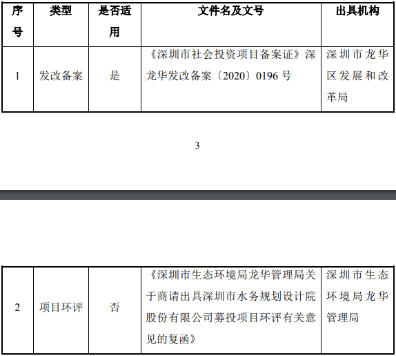 深圳龙华设计产业园总部基地建设项目可行性研究报告