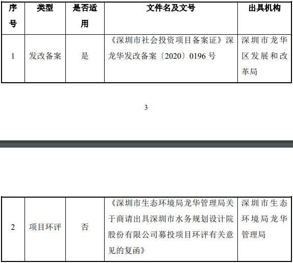 深圳龍華設(shè)計產(chǎn)業(yè)園總部基地建設(shè)項目可行性研究報告