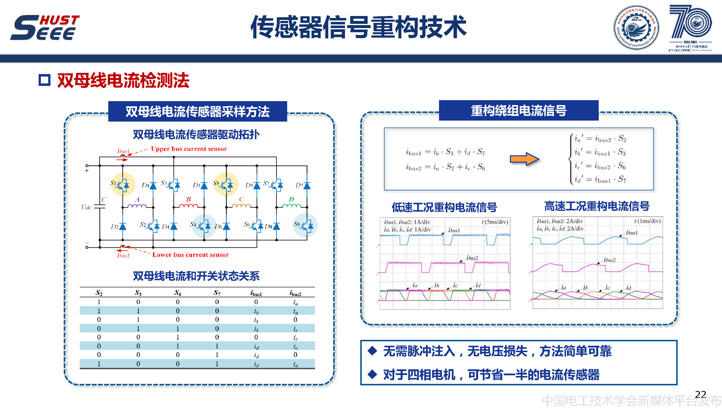 华中科技大学甘醇教授：无稀土磁阻电机驱动与控制系统的研究报告