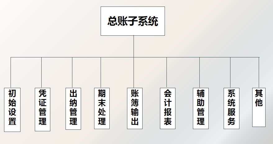 财会人员速看：财务工作流程，附80个财务报表