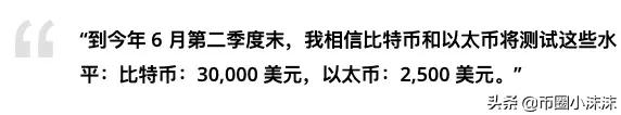 比特币持续下跌，因为BitMEX执行官给出 6 月 3 万美元的 BTC 价格目标