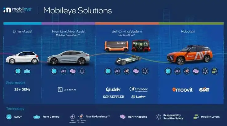 巅峰无人能及，IPO再度被推迟的Mobileye，已被时代抛下？