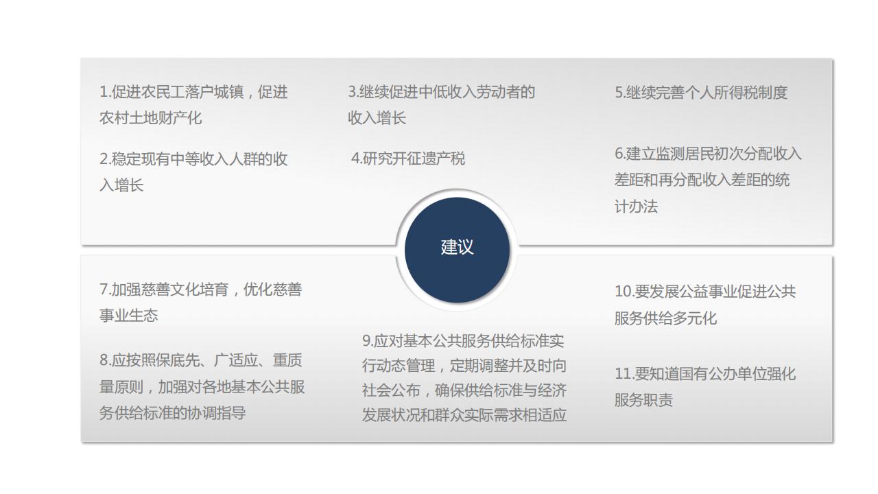 图解经济蓝皮书：2022年中国经济形势分析与预测，156页完整版