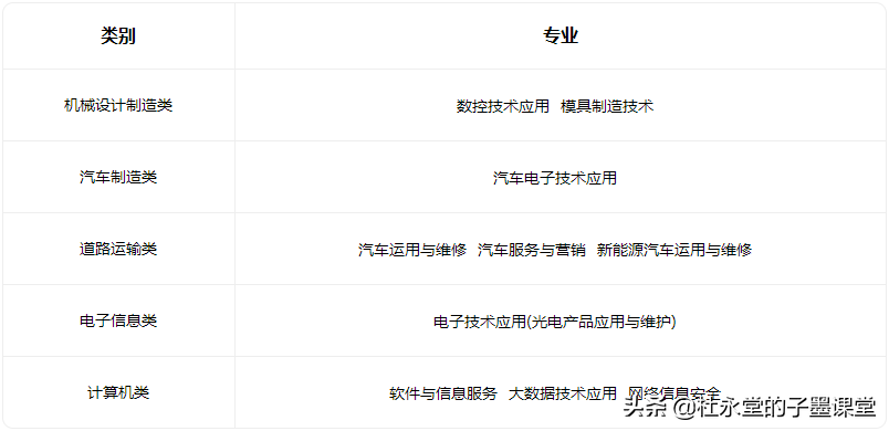 子墨老师给您汇总东莞中职学校，希望对初三的你有所帮助