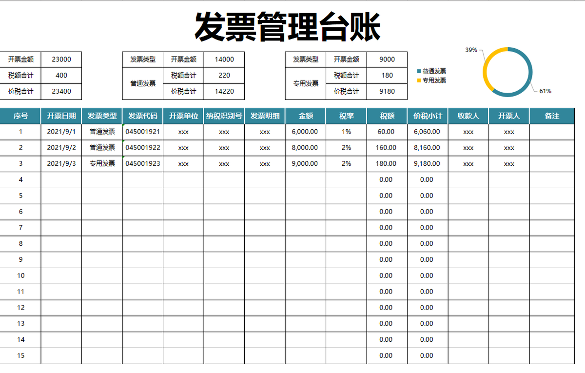 人家这才叫发票管理报表，我那顶多算流水账，怪不得她能升职加薪