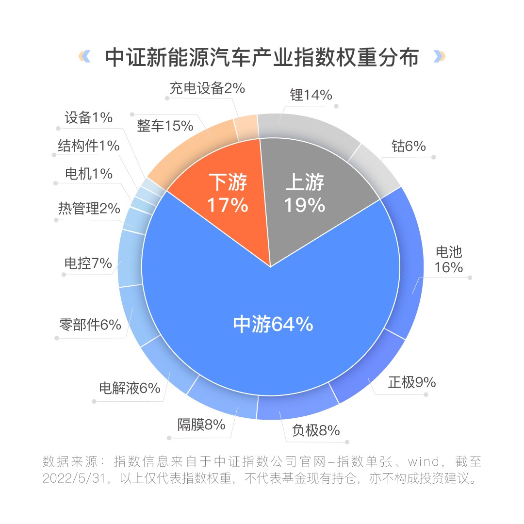 汇添富过蓓蓓：坚定看好新能源车的投资机会