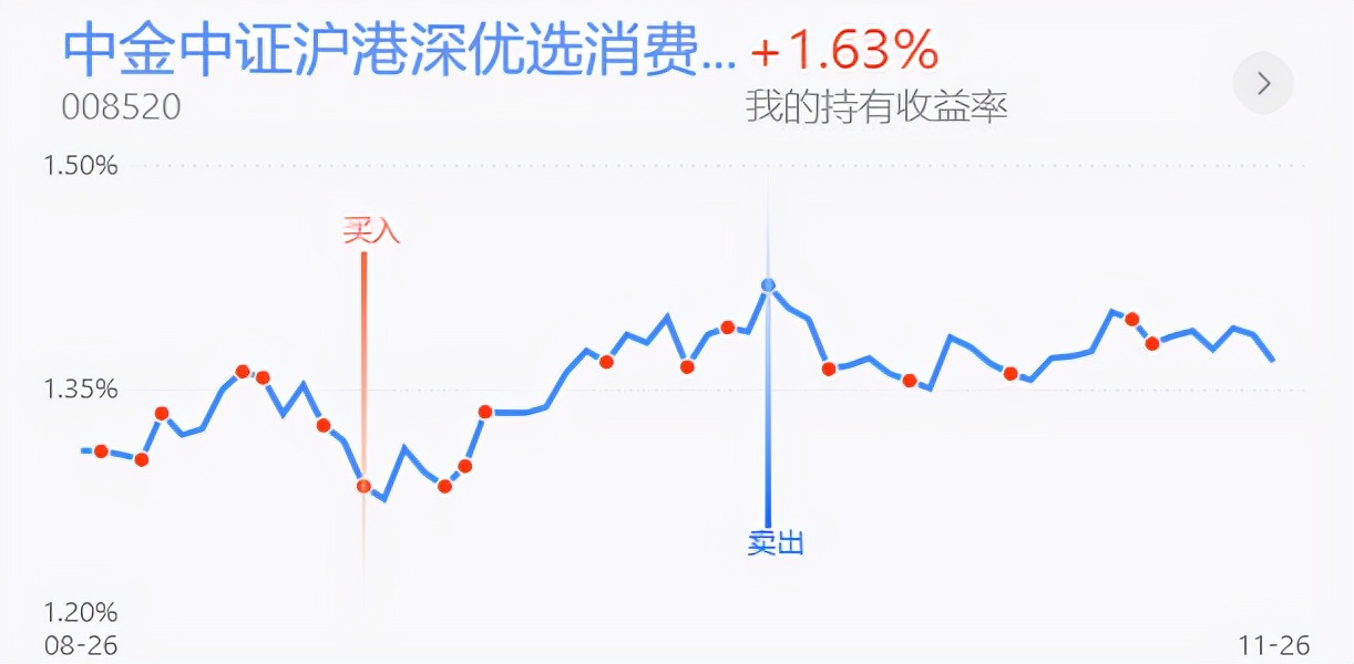 下周初A股将探底回升，医药类利好加持继续回暖