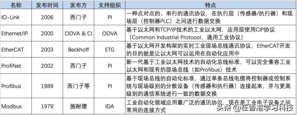 2022年，物聯網碎片化難題解決得怎樣了？
