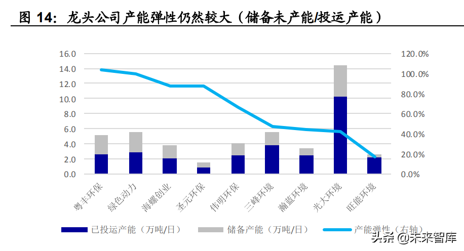 环保行业策略研究：寻找环保行业的第二成长曲线