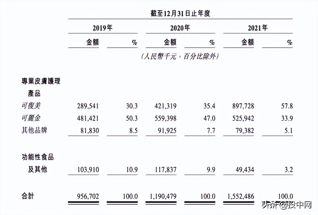 贝泰妮集团招聘（毛利87）