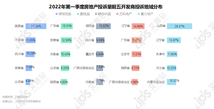 专题｜艾普思咨询：2022年第一季度中国房地产投诉洞察报告