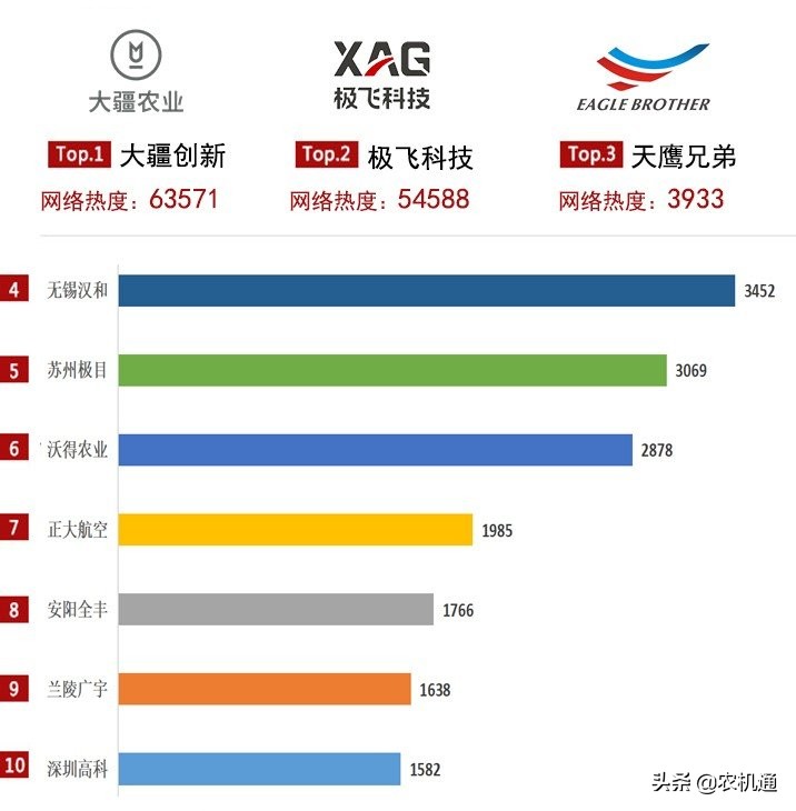 植保无人机需求旺盛，2021年用户更喜欢这几款产品