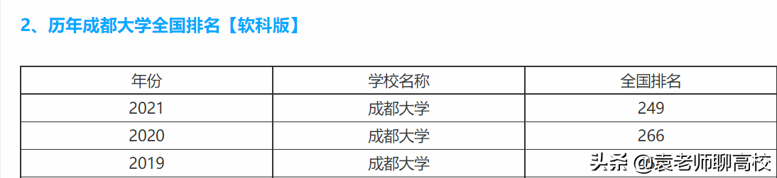 成都大学和济南大学，两个以省会命名的高校，哪个综合实力更强？