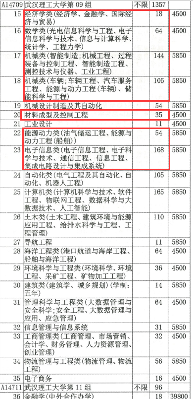 2022年武汉理工大学招生计划及往年录取分数参考（专业组分析）