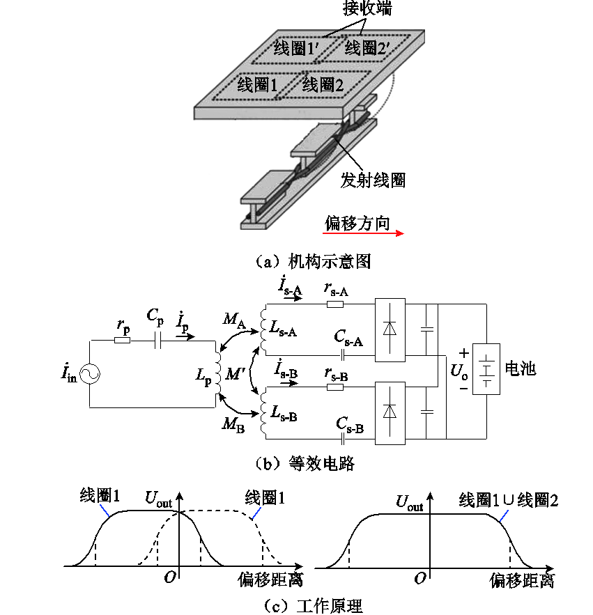 哈工大崔淑梅教授团队：电动汽车动态无线供电磁耦合机构研究综述
