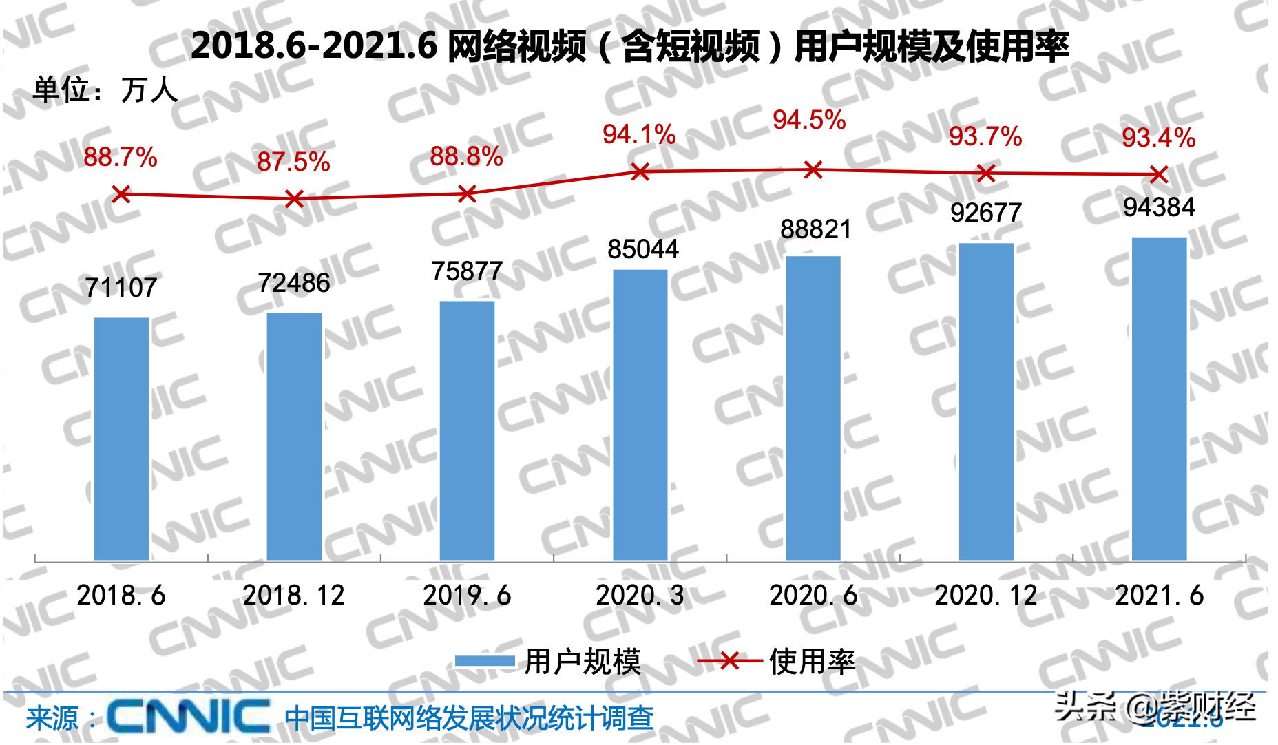 短视频“过冬”