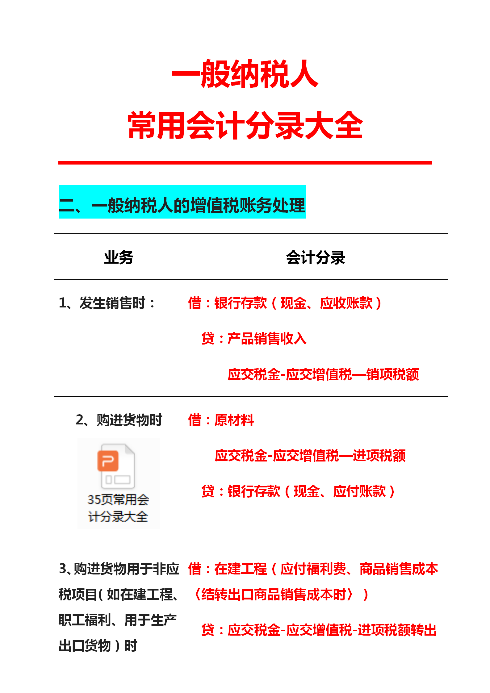 一般纳税人账务处理不会做？老会计总结常用会计分录大全，超实用