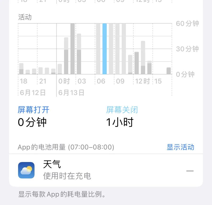 升级iOS 16，竟解锁了iPhone 14独享的熄屏显示？